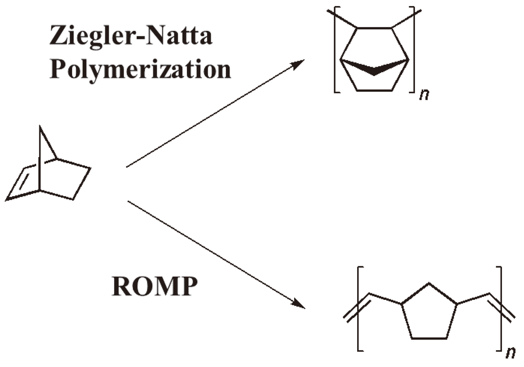 Halide exchanged Hoveyda-type complexes in olefin metathesis