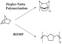 Polymers 05 00361 g050 200
