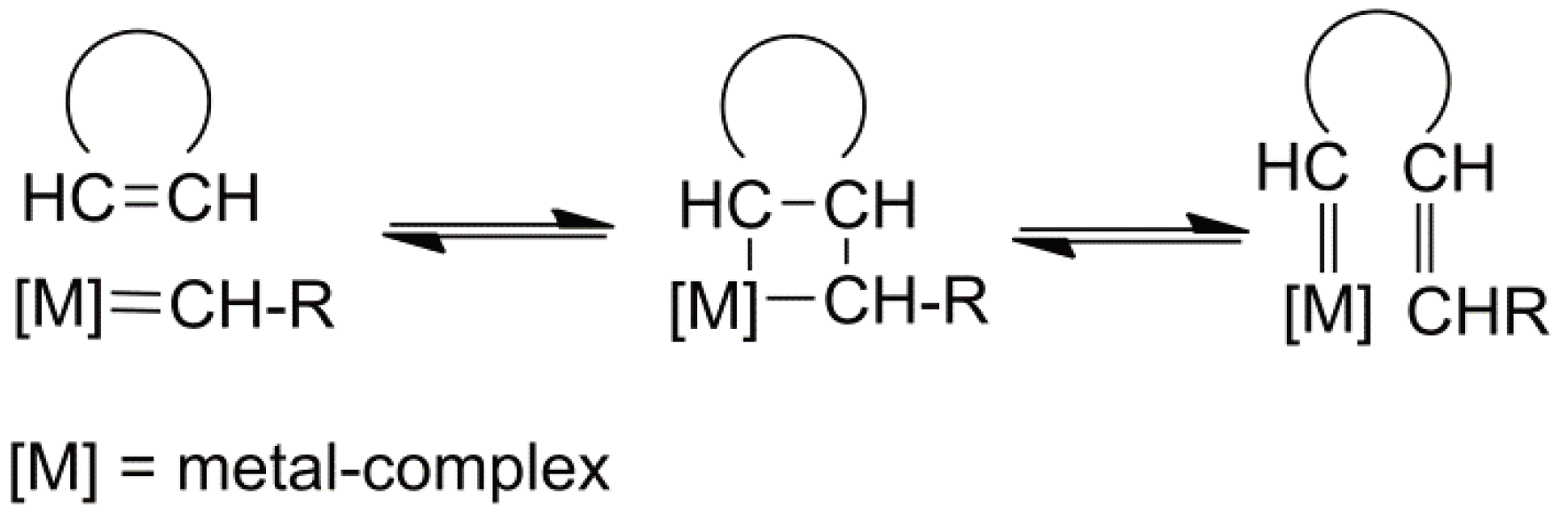 ring-opening metathesis polymerization romp ring-opening metathesis polymerization romp