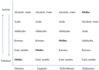 Polymers 05 00361 g056 200