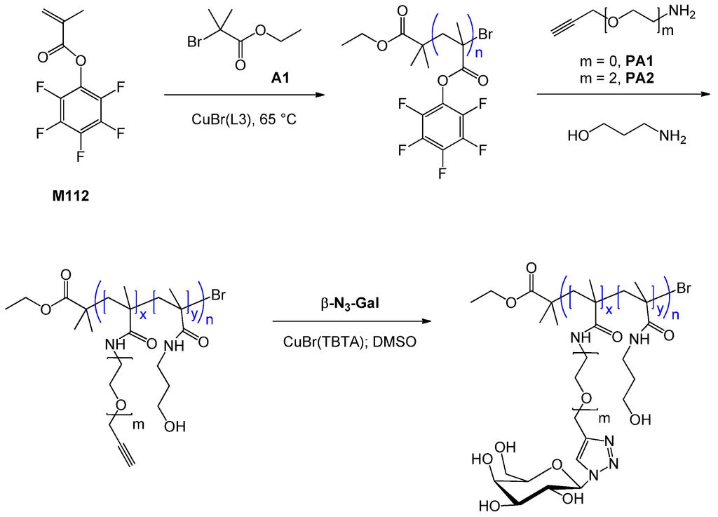 Polymers 05 00431 g019 1024