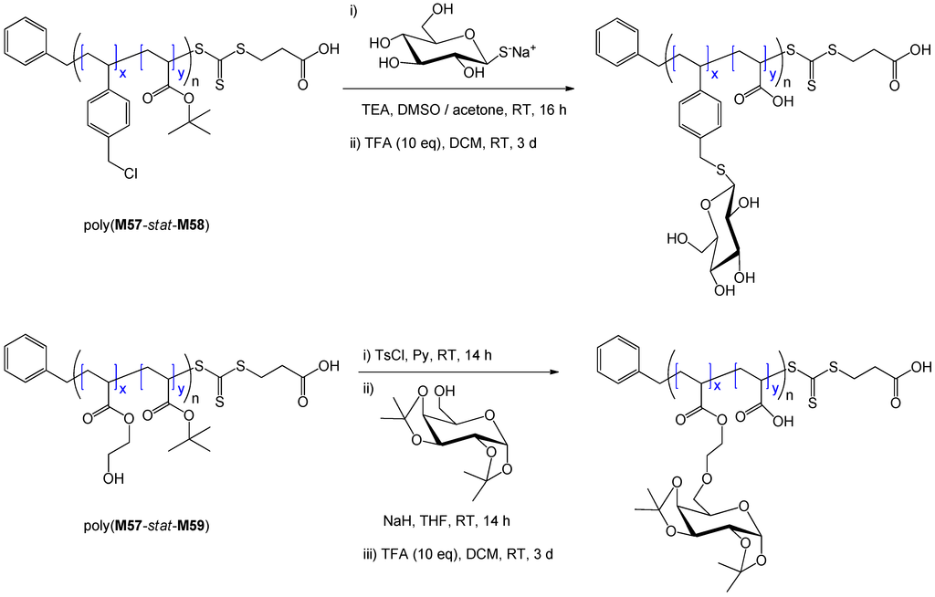 Polymers 05 00431 g025 1024