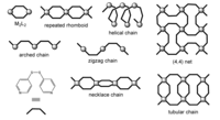 Polymers 05 00527 g003 200