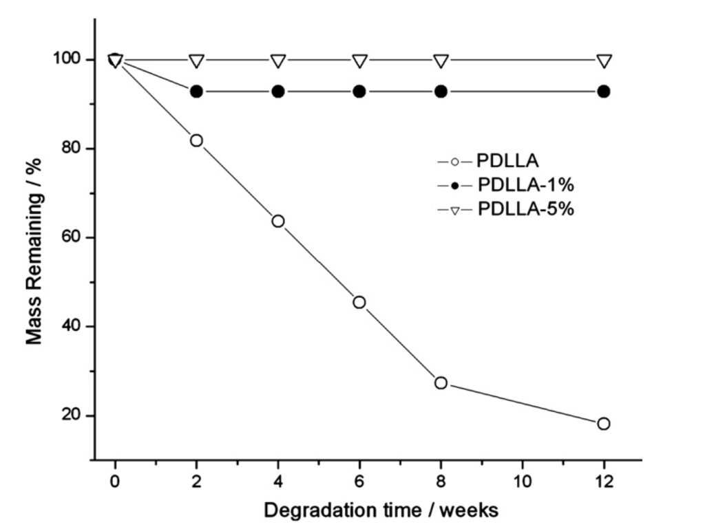 Polymers 05 00600 g008 1024
