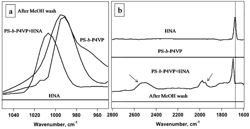 Polymers 05 00679 g002 1024