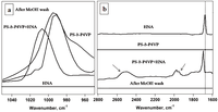 Polymers 05 00679 g002 200