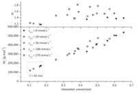 Polymers 05 00706 g003 200