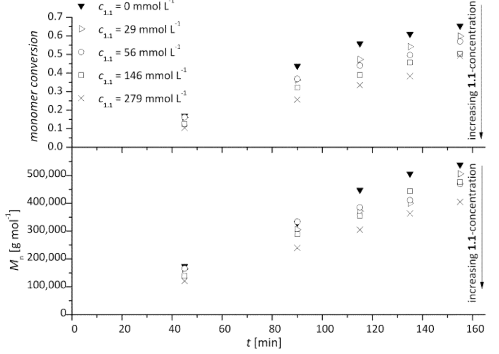 Polymers 05 00706 g005 1024