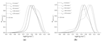 Polymers 05 00706 g006 200