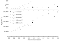 Polymers 05 00706 g007 200