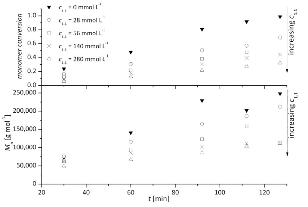 Polymers 05 00706 g008 1024