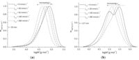 Polymers 05 00706 g009 200