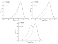 Polymers 05 00706 g010 200