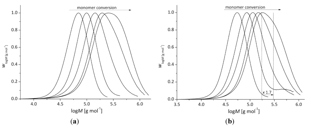 Polymers 05 00706 g012 1024