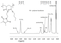 Polymers 05 00706 g014 200
