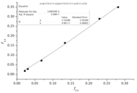 Polymers 05 00706 g016 200