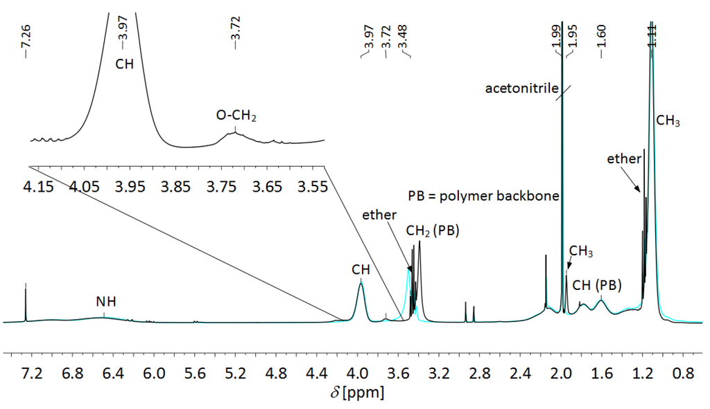 Polymers 05 00706 g018 1024
