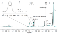 Polymers 05 00706 g018 200