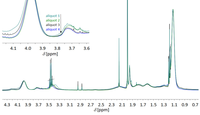 Polymers 05 00706 g019 200