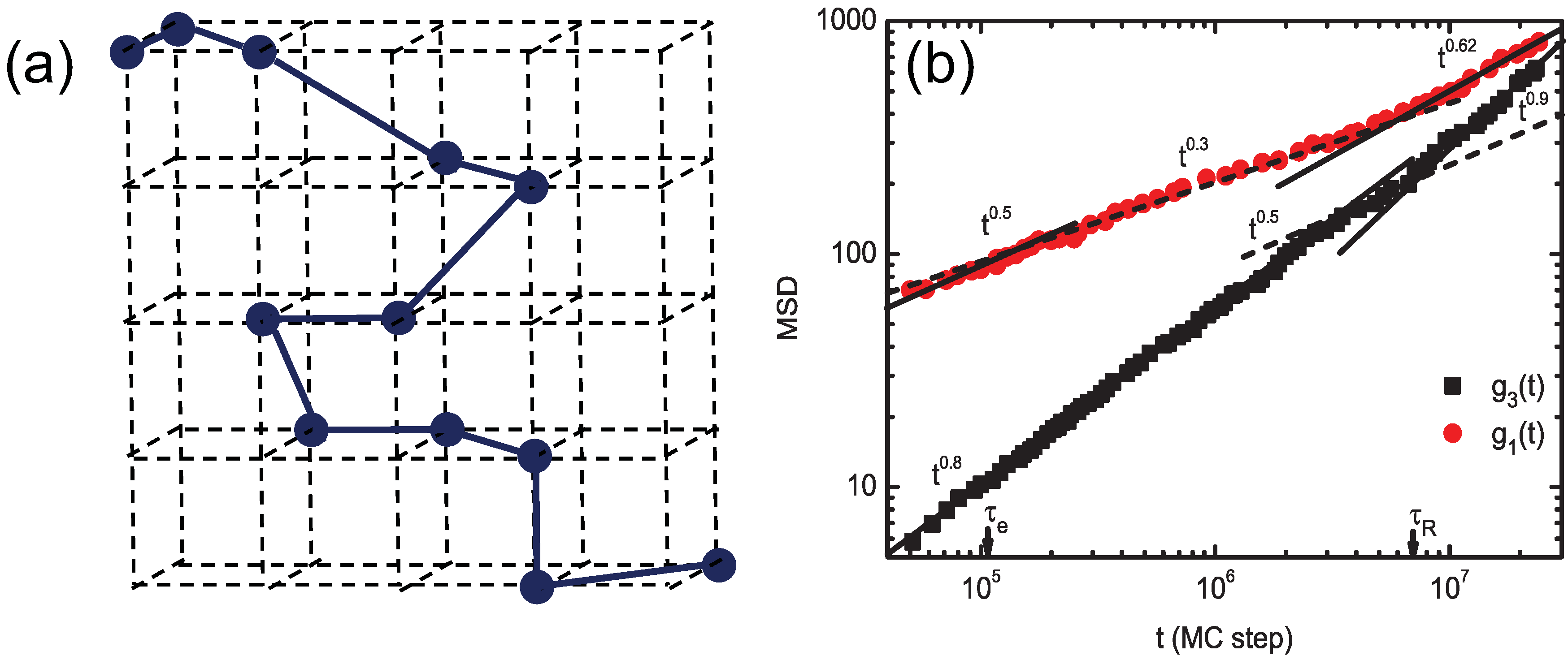 Polymers 05 00751 g002