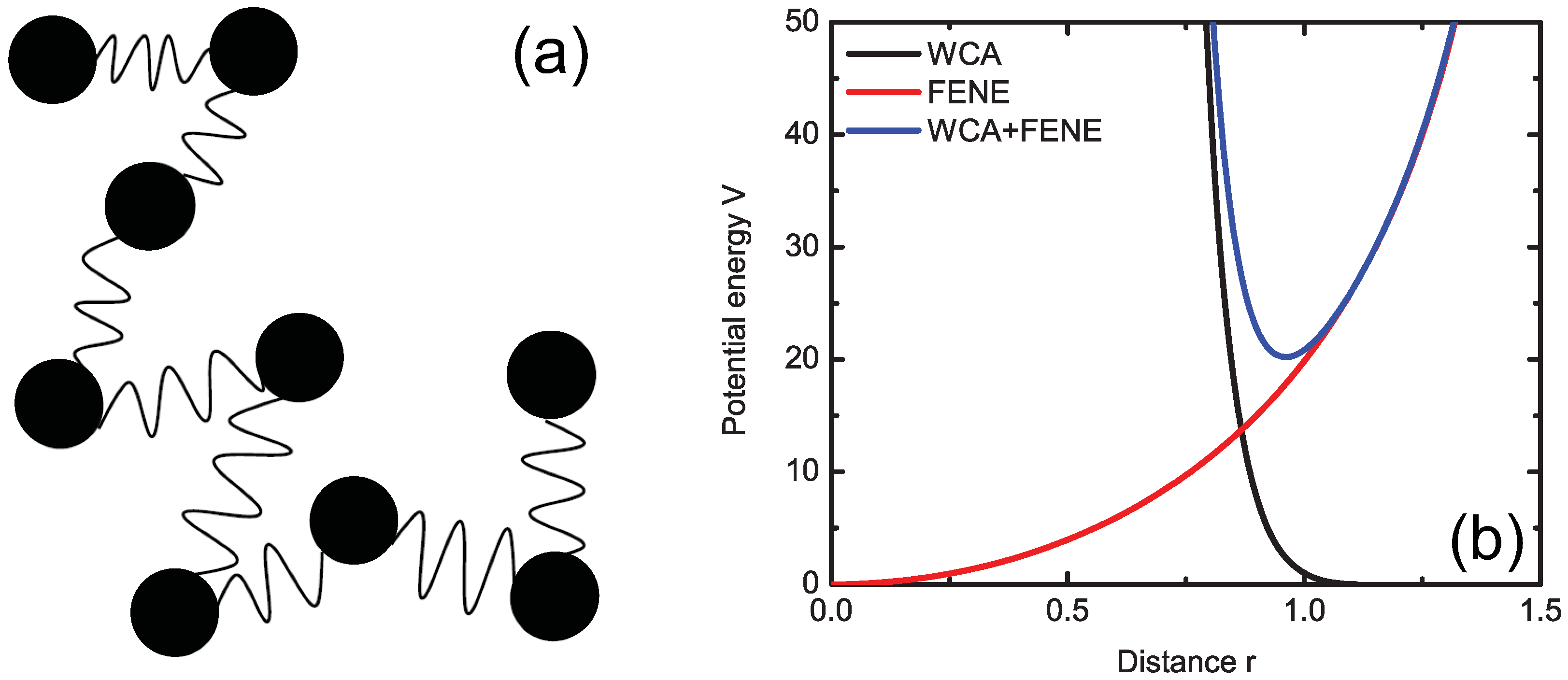 Polymers 05 00751 g003