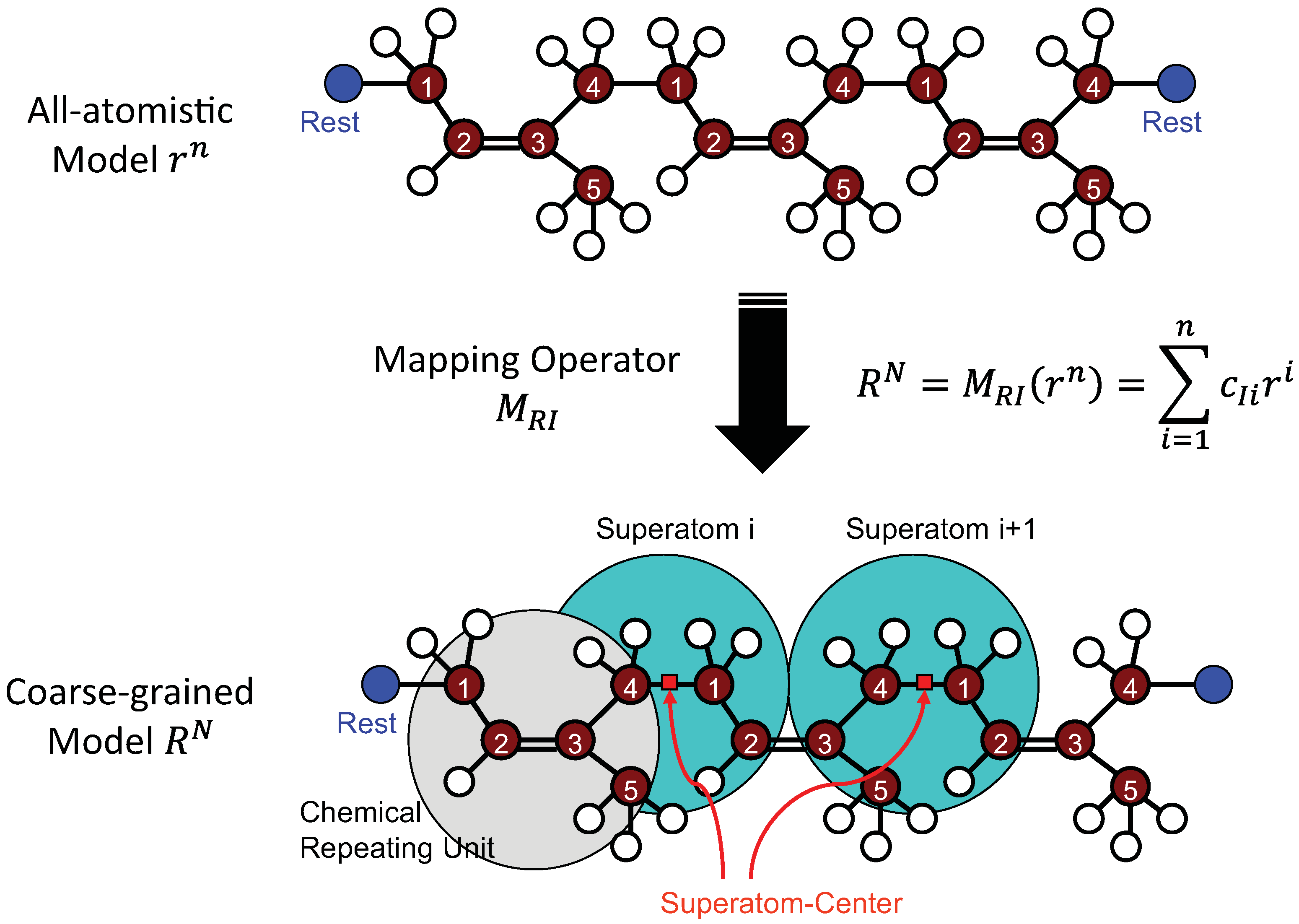 Polymers 05 00751 g006