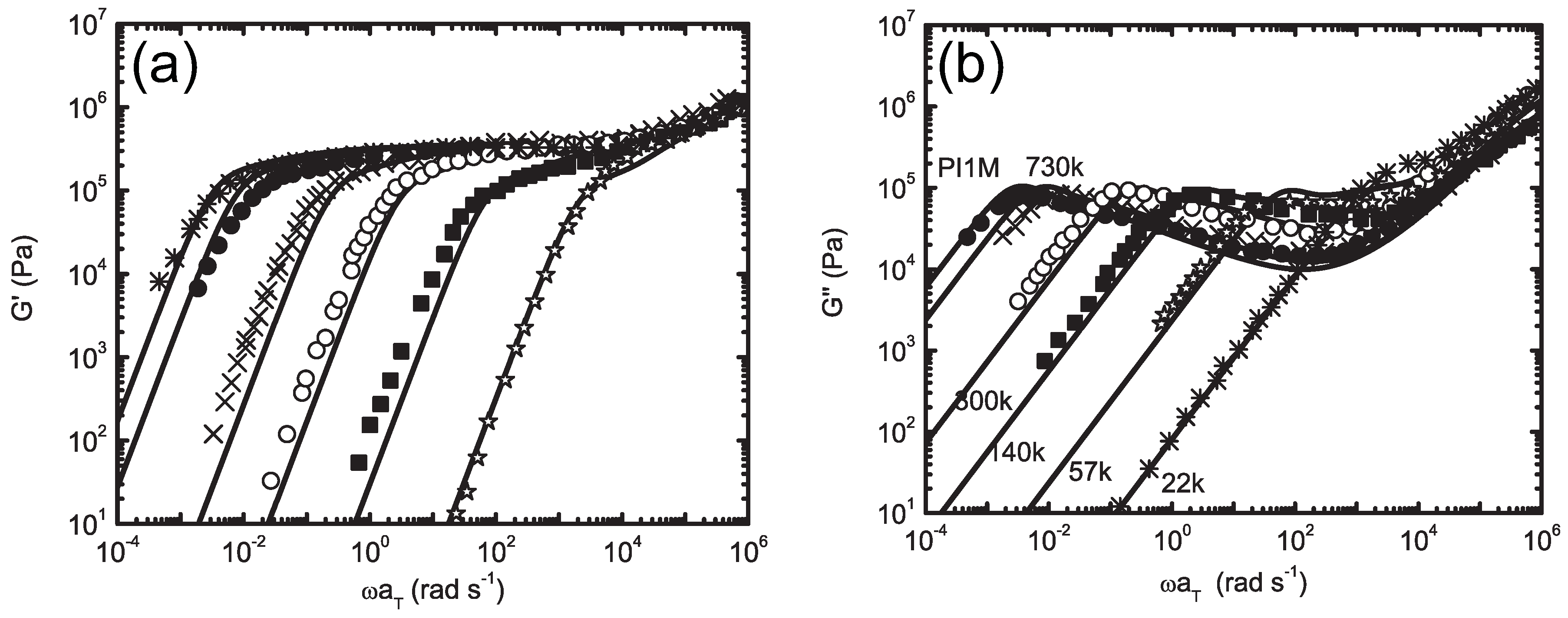 Polymers 05 00751 g024