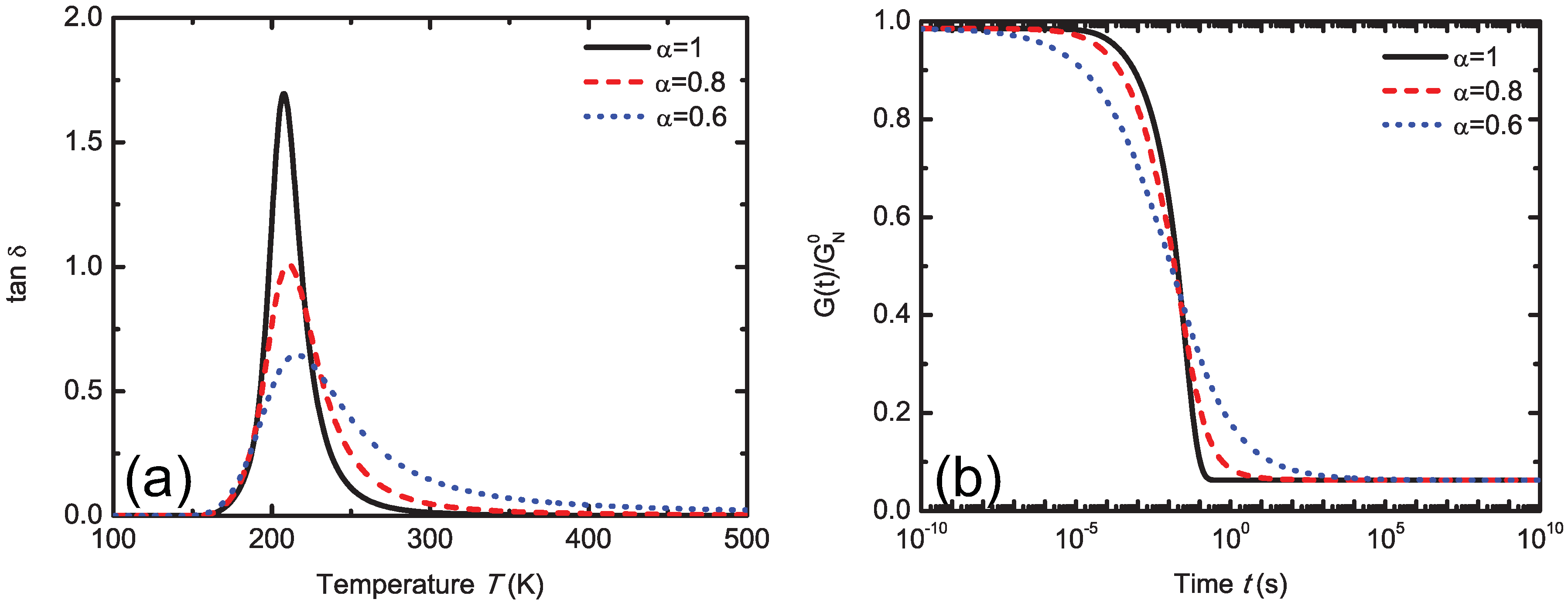 Polymers 05 00751 g025