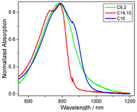 Polymers 05 00833 g002 200
