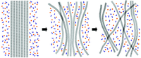Polymers 05 00847 g001 200