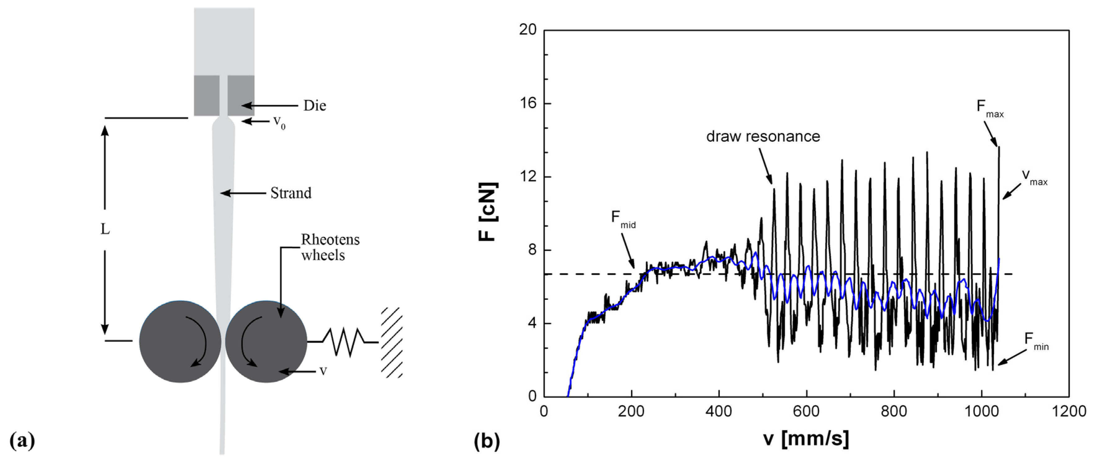 Polymers 05 00873 g003