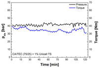 Polymers 05 00873 g004 200