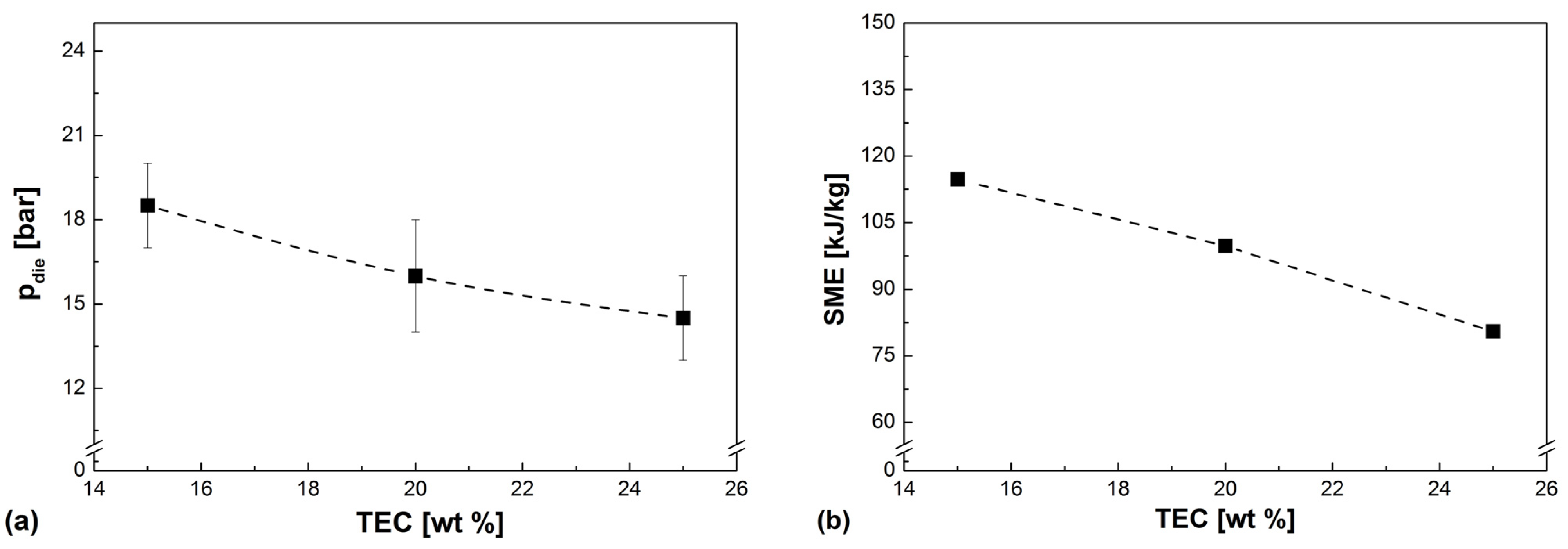 Polymers 05 00873 g005