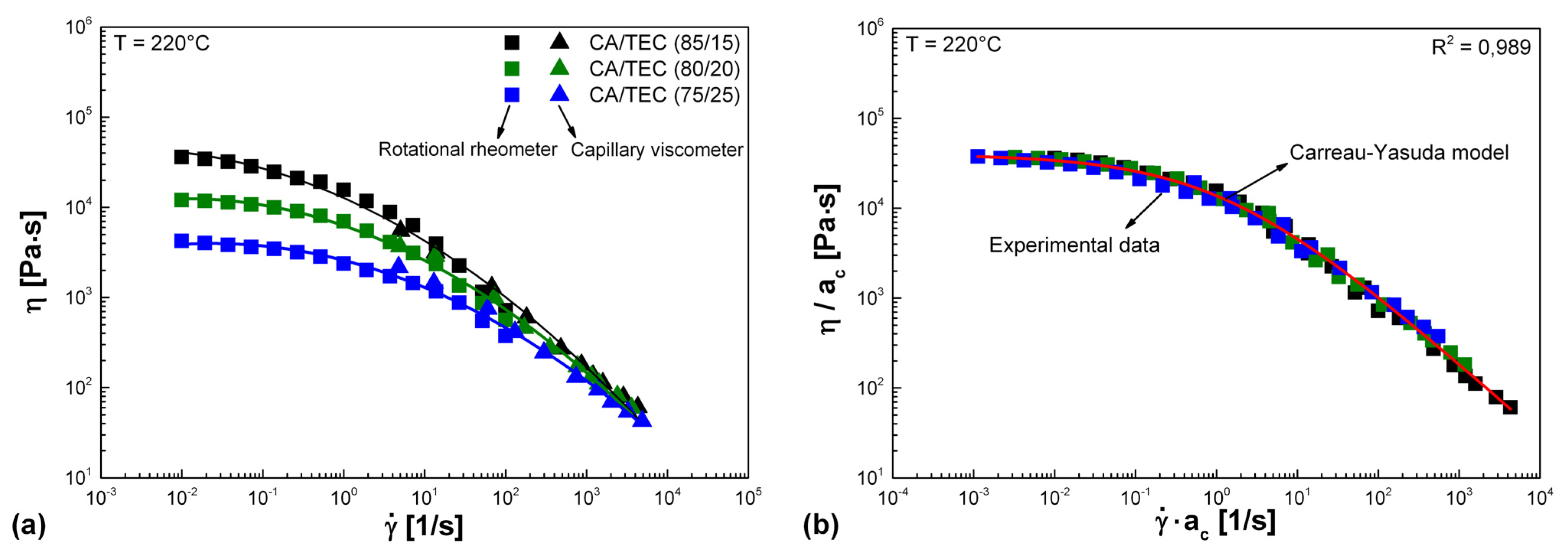 Polymers 05 00873 g006