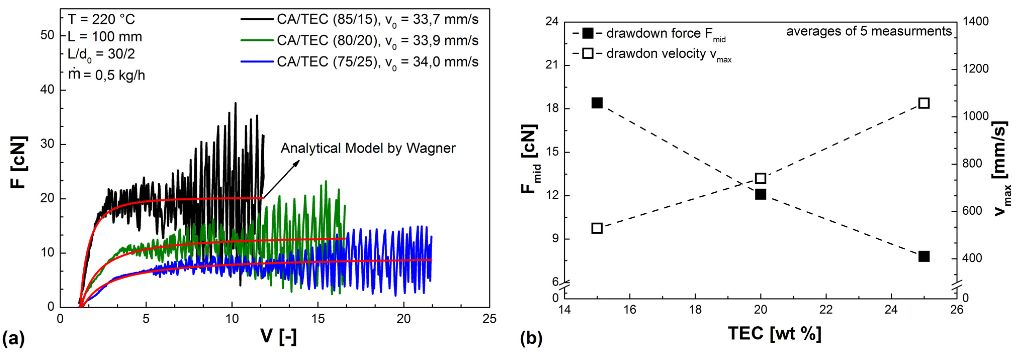 Polymers 05 00873 g007