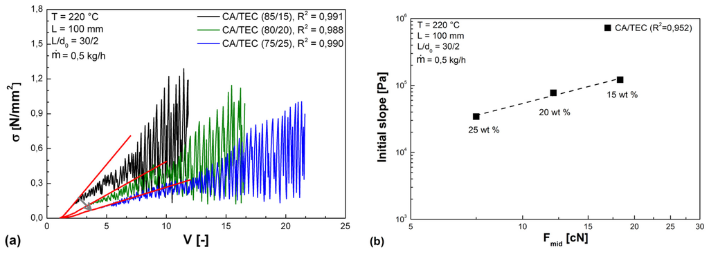 Polymers 05 00873 g009 1024