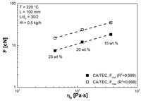 Polymers 05 00873 g010 200