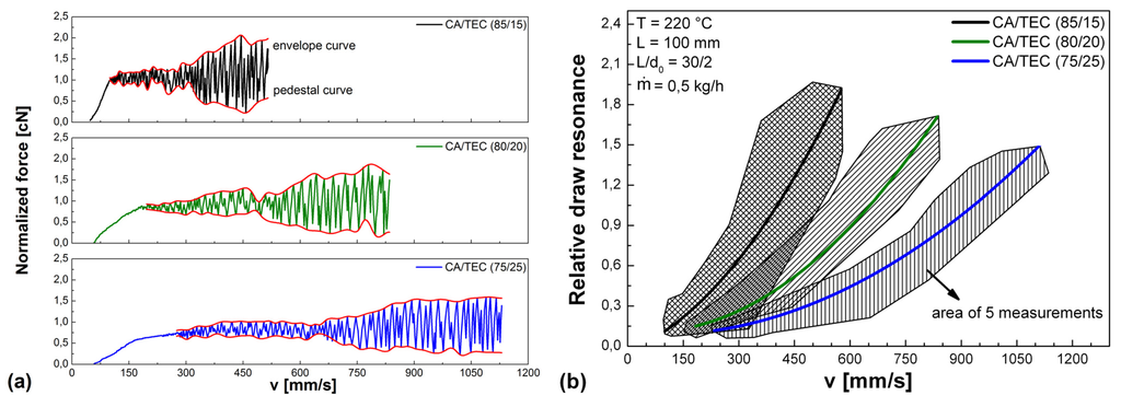 Polymers 05 00873 g011 1024