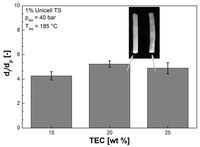 Polymers 05 00873 g012 200