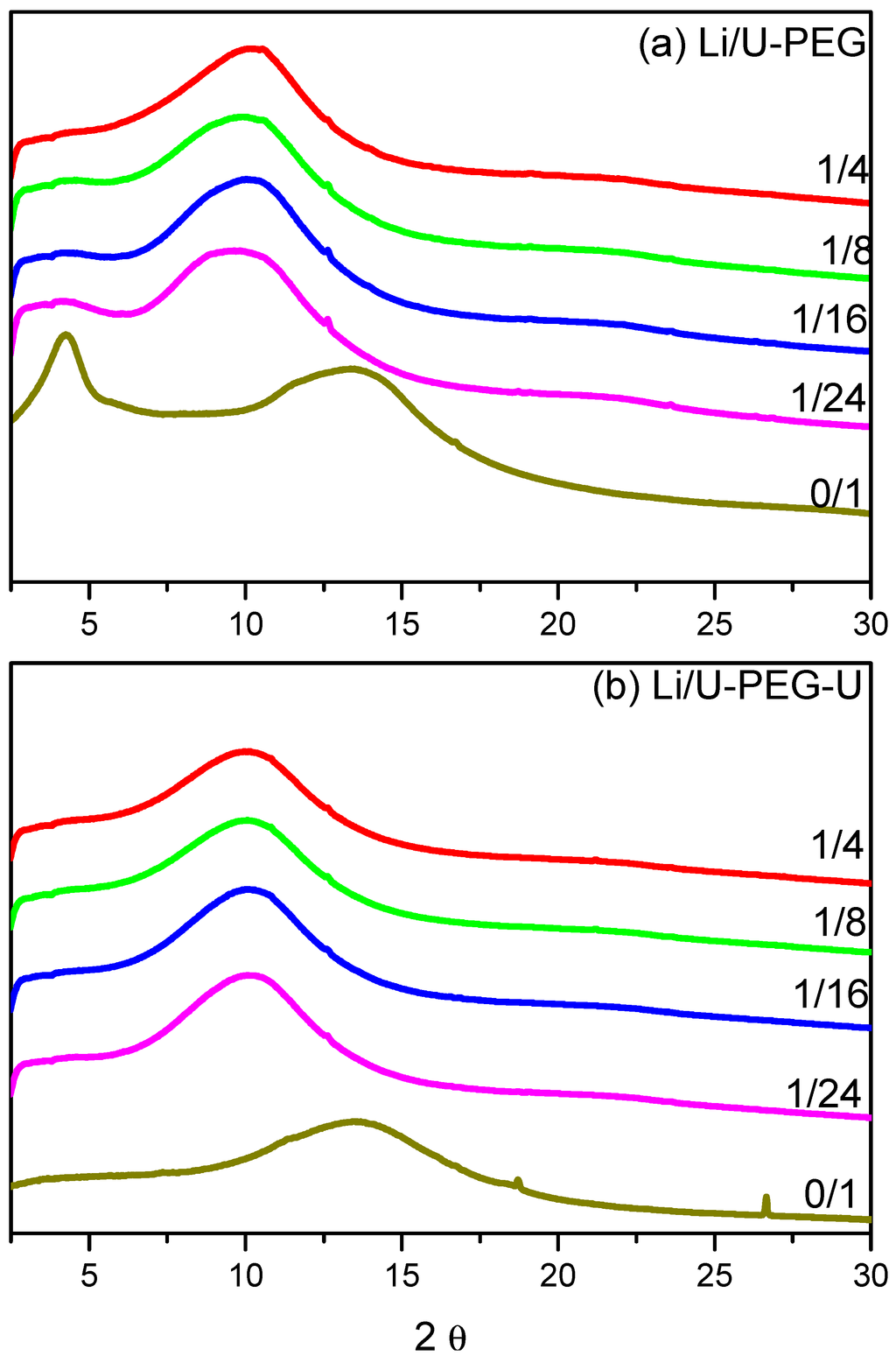 Polymers 05 00937 g003 1024