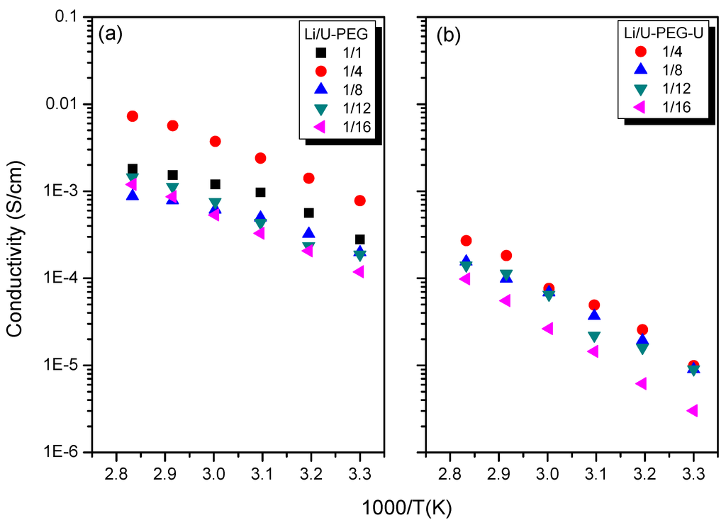 Polymers 05 00937 g008 1024