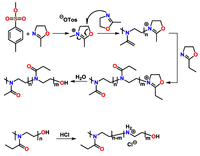 Polymers 05 00956 g002 200
