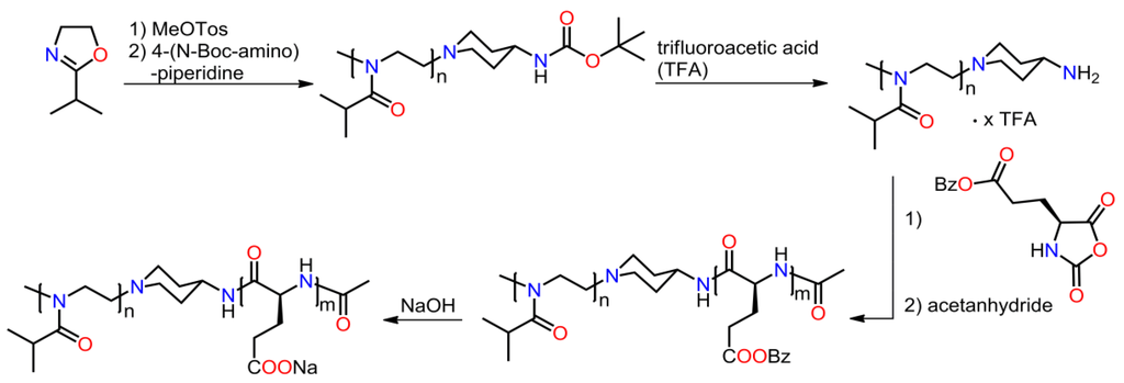 Polymers 05 00956 g007 1024