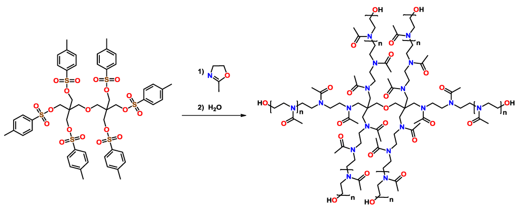 Polymers 05 00956 g010 1024