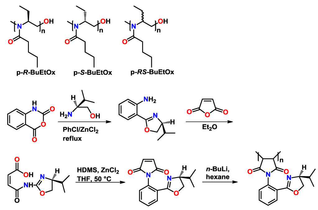 Polymers 05 00956 g013 1024