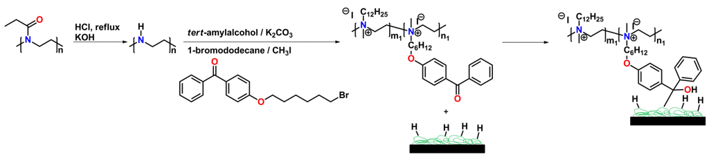 Polymers 05 00956 g018 1024