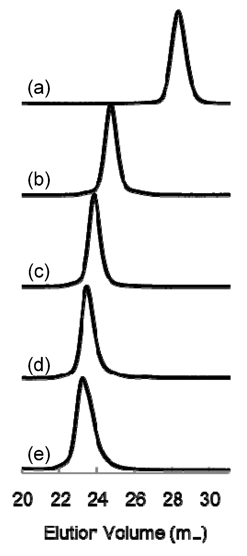 Polymers 05 01012 g001 1024