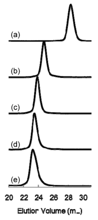 Polymers 05 01012 g001 200