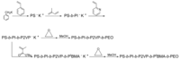 Polymers 05 01012 g002 200