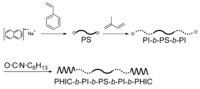Polymers 05 01012 g003 200